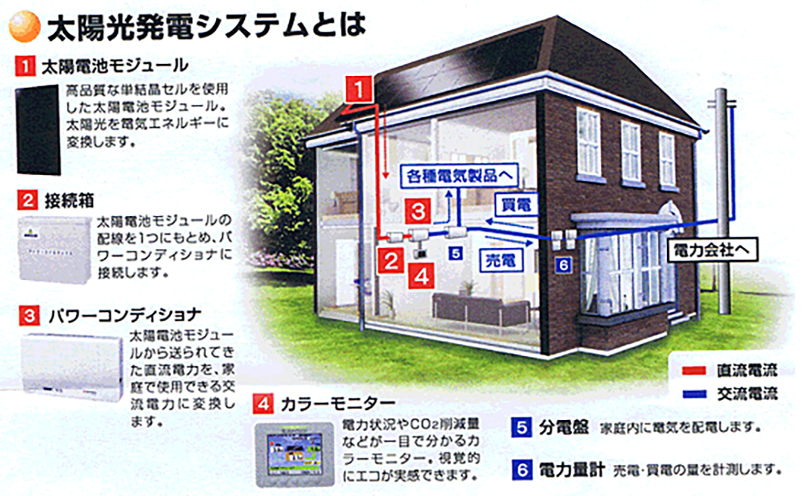 太陽光発電システム